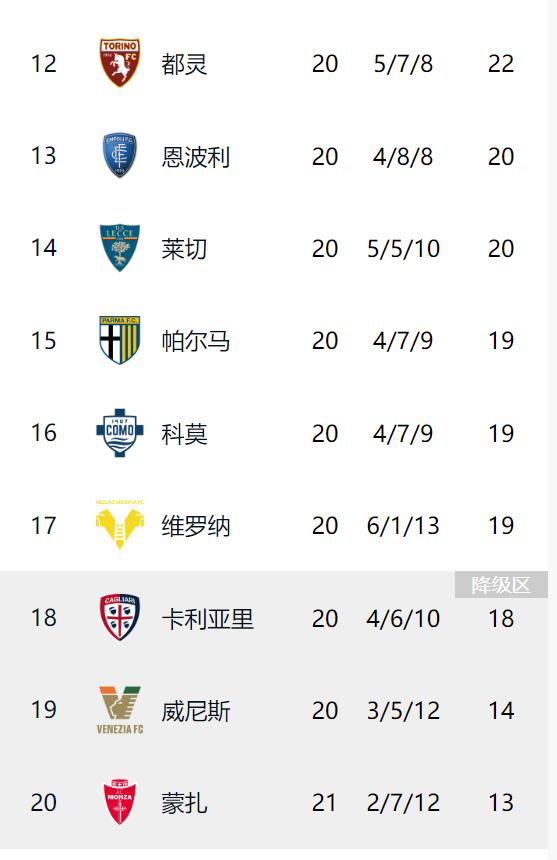 开云APP-包含尤文图斯踢平那不勒斯,积分暂居榜首的词条