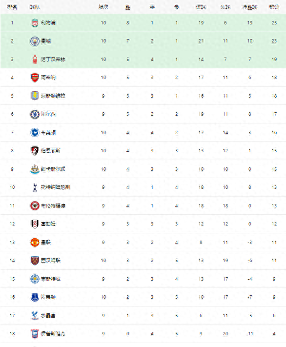开云官网-包含阿森纳夺得英超亚军，积分榜排名逐渐上升的词条